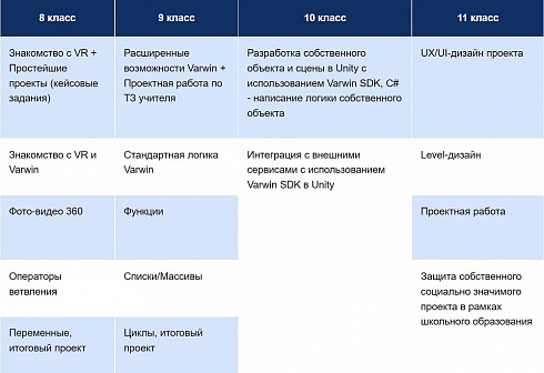 ПО Varwin Education бессрочная (обновление и поддержка 4 год) - 16-19 лицензий